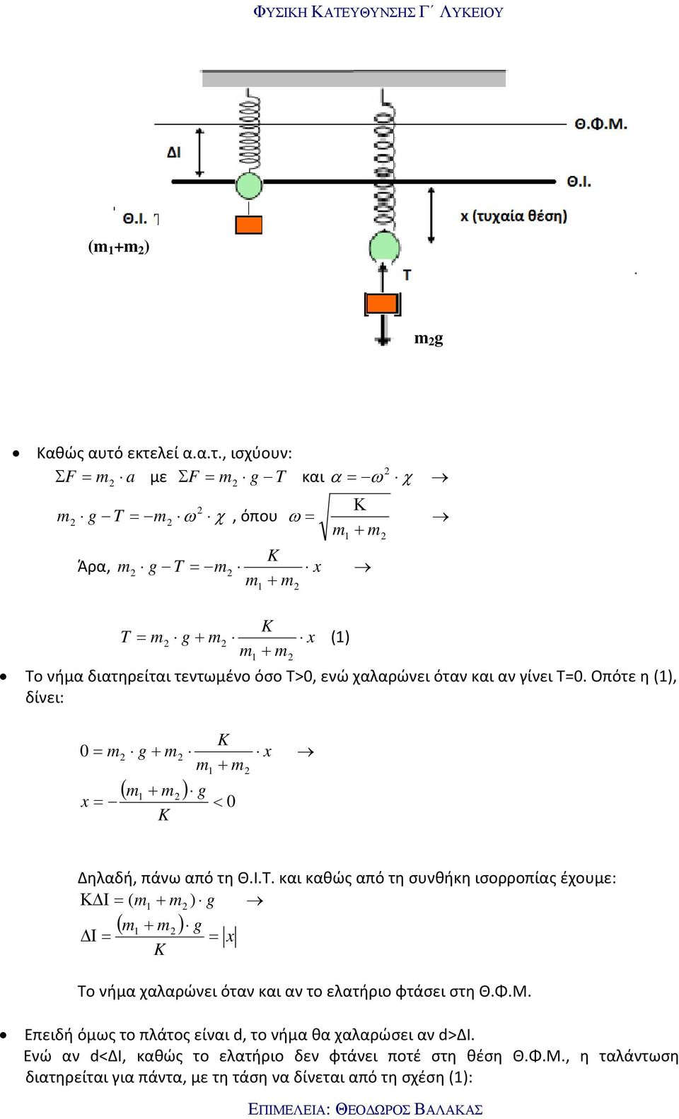 και αν γίνει Τ0. Οπότε η (), δίνει: 0 x x ( ) < 0 Δηλαδή, πάνω από τη Θ.Ι.Τ. και καθώς από τη συνθήκη ισορροπίας έχουμε: Κ Ι ( ) ( ) Ι x Το νήμα χαλαρώνει όταν και αν το ελατήριο φτάσει στη Θ.