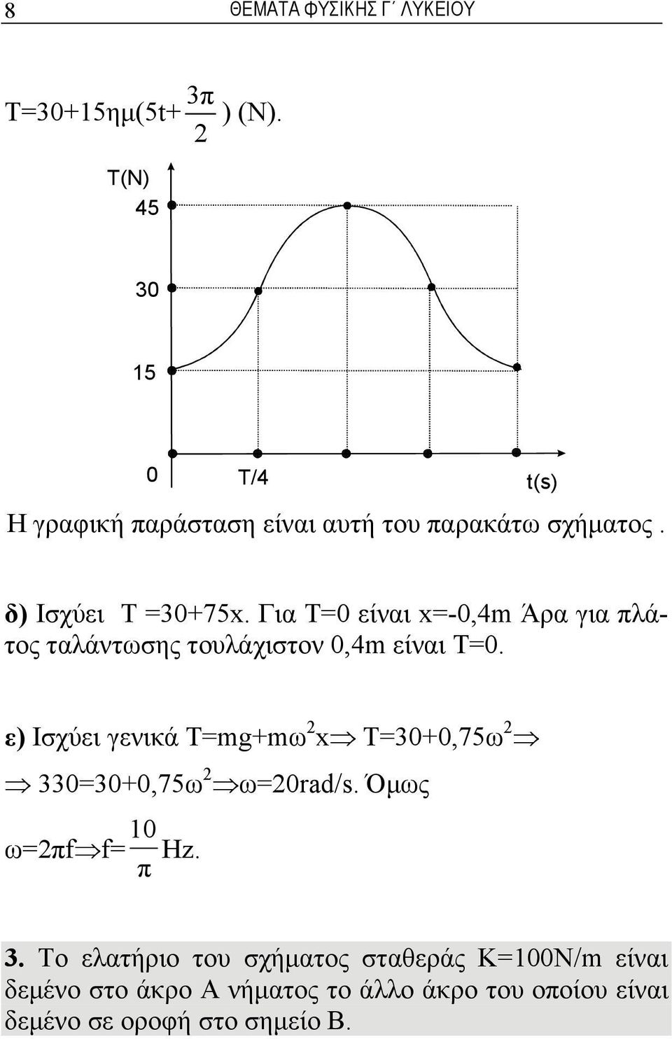 Για T=0 είναι x=-0,4m Άρα για πλάτος ταλάντωσης τουλάχιστον 0,4m είναι T=0.