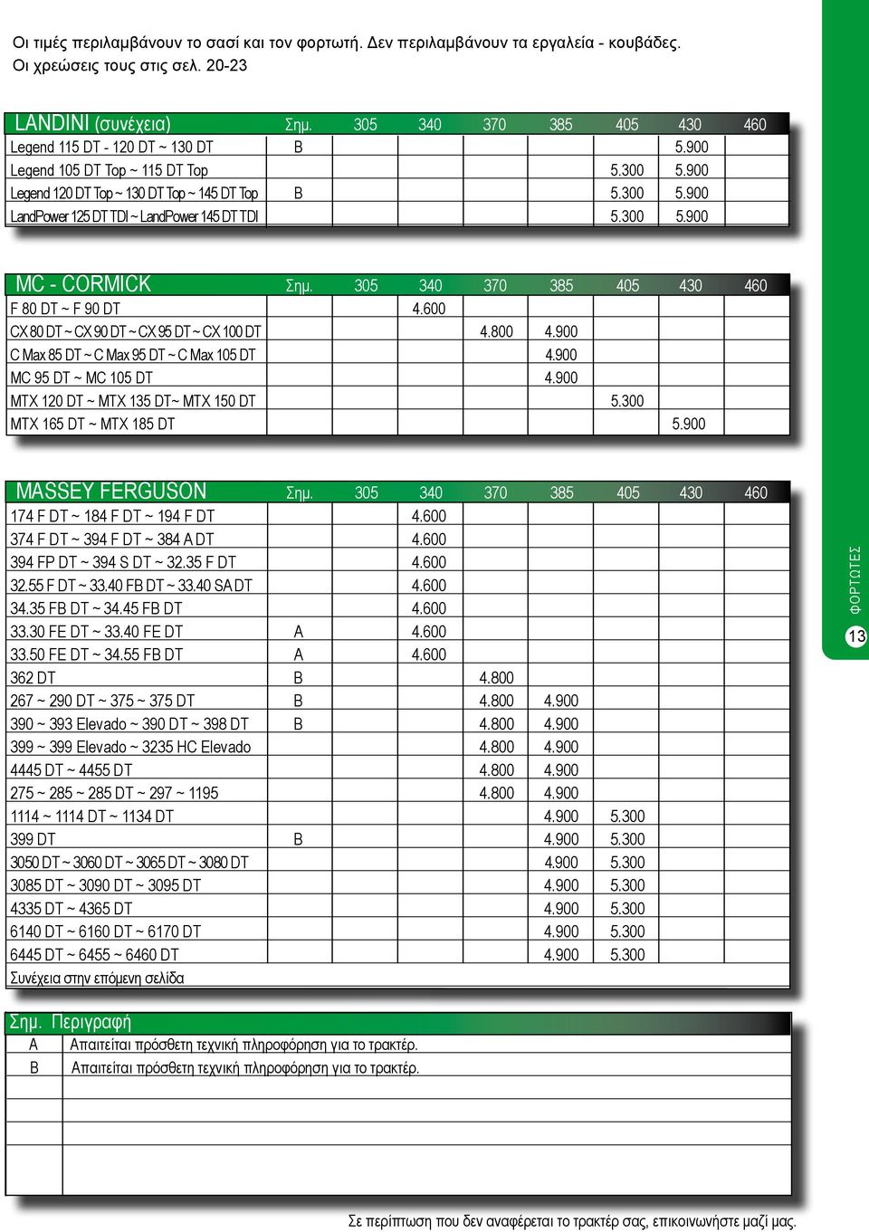 900 MC 95 DT ~ MC 105 DT 4.900 MTX 120 DT ~ MTX 135 DT~ MTX 150 DT 5.300 MTX 165 DT ~ MTX 185 DT 5.900 MASSEY FERGUSON Σημ. 305 340 370 385 405 430 460 174 F DT ~ 184 F DT ~ 194 F DT 4.