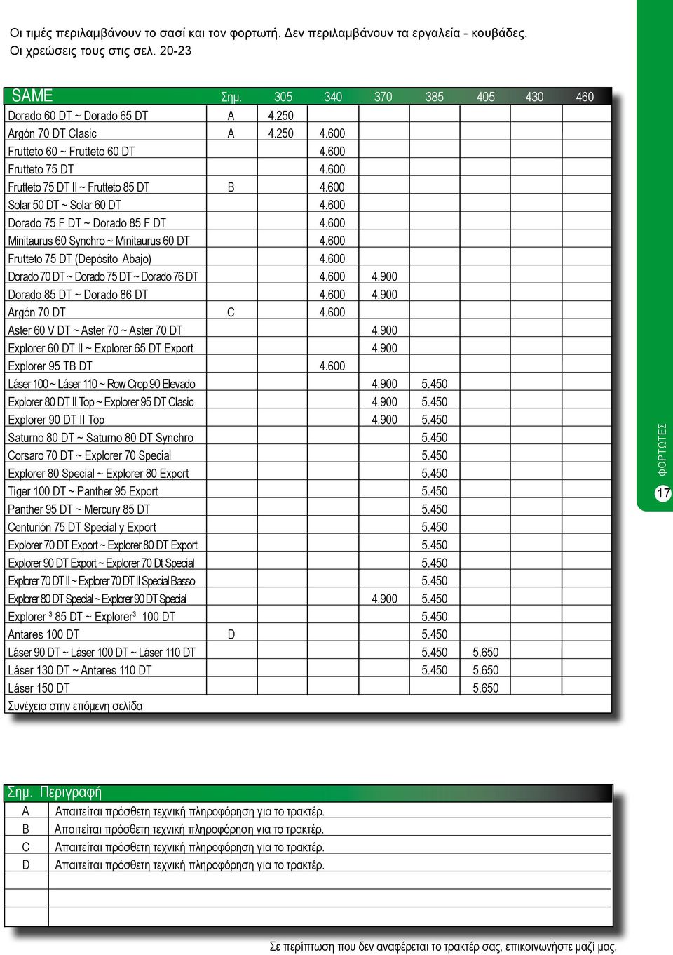 600 Dorado 70 DT ~ Dorado 75 DT ~ Dorado 76 DT 4.600 4.900 Dorado 85 DT ~ Dorado 86 DT 4.600 4.900 Argón 70 DT C 4.600 Aster 60 V DT ~ Aster 70 ~ Aster 70 DT 4.