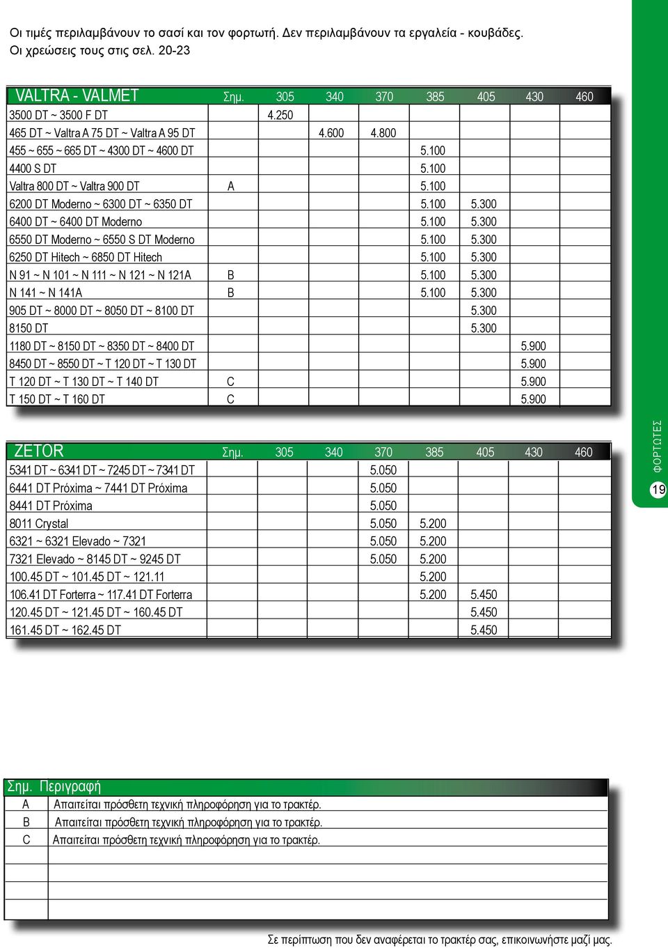 100 5.300 N 91 ~ N 101 ~ N 111 ~ N 121 ~ N 121A B 5.100 5.300 N 141 ~ N 141A B 5.100 5.300 905 DT ~ 8000 DT ~ 8050 DT ~ 8100 DT 5.300 8150 DT 5.300 1180 DT ~ 8150 DT ~ 8350 DT ~ 8400 DT 5.