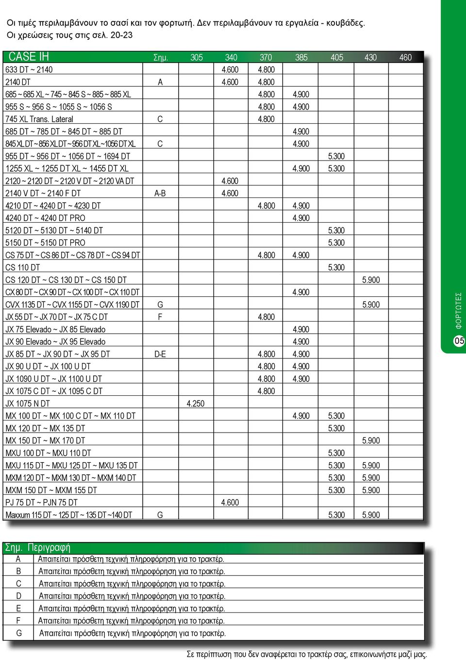 300 2120 ~ 2120 DT ~ 2120 V DT ~ 2120 VA DT 4.600 2140 V DT ~ 2140 F DT A-B 4.600 4210 DT ~ 4240 DT ~ 4230 DT 4.800 4.900 4240 DT ~ 4240 DT PRO 4.900 5120 DT ~ 5130 DT ~ 5140 DT 5.