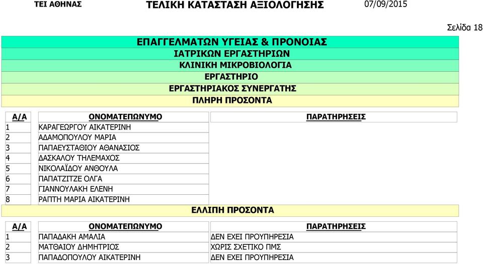 ΝΙΚΟΛΑΪΔΟΥ ΑΝΘΟΥΛΑ ΠΑΠΑΤΖΙΤΖΕ ΟΛΓΑ ΓΙΑΝΝΟΥΛΑΚΗ ΕΛΕΝΗ ΡΑΠΤΗ ΜΑΡΙΑ