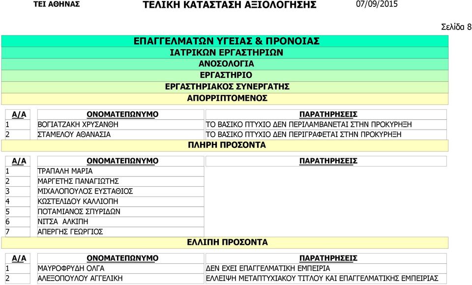 ΜΙΧΑΛΟΠΟΥΛΟΣ ΕΥΣΤΑΘΙΟΣ ΚΩΣΤΕΛΙΔΟΥ ΚΑΛΛΙΟΠΗ ΠΟΤΑΜΙΑΝΟΣ ΣΠΥΡΙΔΩΝ ΝΙΤΣΑ ΑΛΚΙΠΗ ΑΠΕΡΓΗΣ ΓΕΩΡΓΙΟΣ ΜΑΥΡΟΦΡΥΔΗ