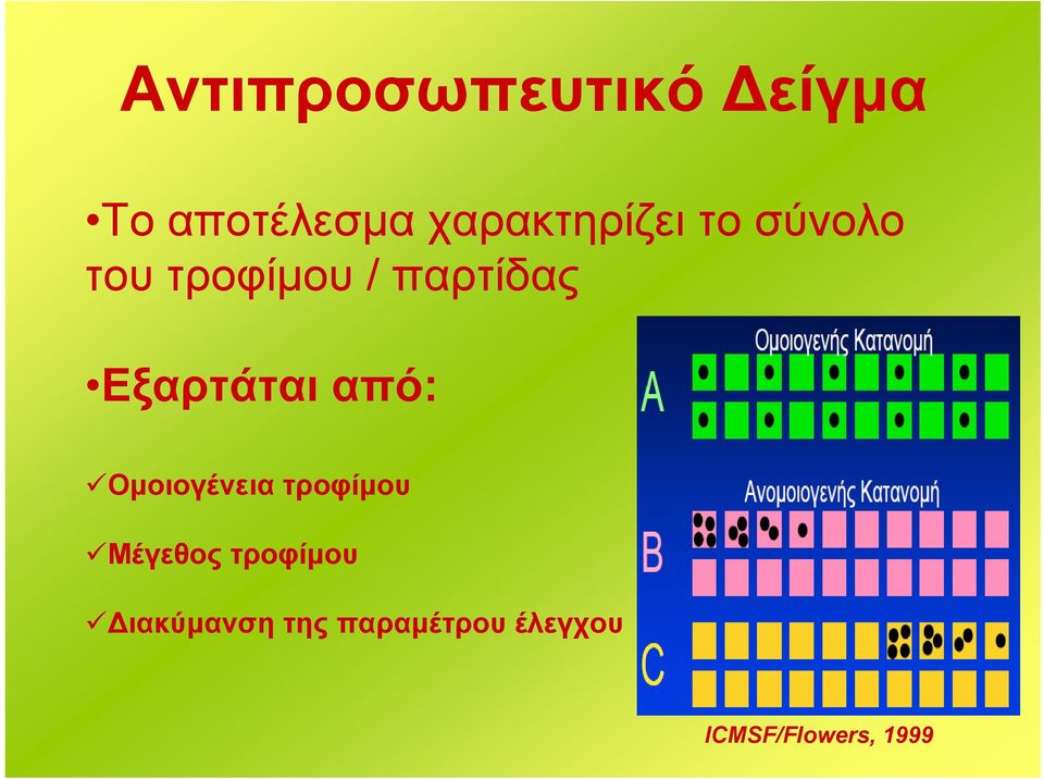 / παρτίδας Εξαρτάται από: Ομοιογένεια τροφίμου