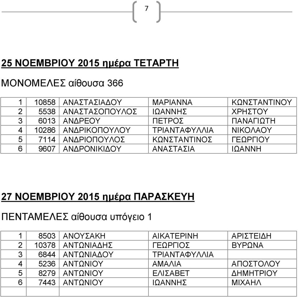 ΙΩΑΝΝΗ 27 ΝΟΕΜΒΡΙΟΥ 2015 ημέρα ΠΑΡΑΣΚΕΥΗ ΠΕΝΤΑΜΕΛΕΣ αίθουσα υπόγειο 1 1 8503 ΑΝΟΥΣΑΚΗ ΑΙΚΑΤΕΡΙΝΗ ΑΡΙΣΤΕΙΔΗ 2 10378 ΑΝΤΩΝΙΑΔΗΣ