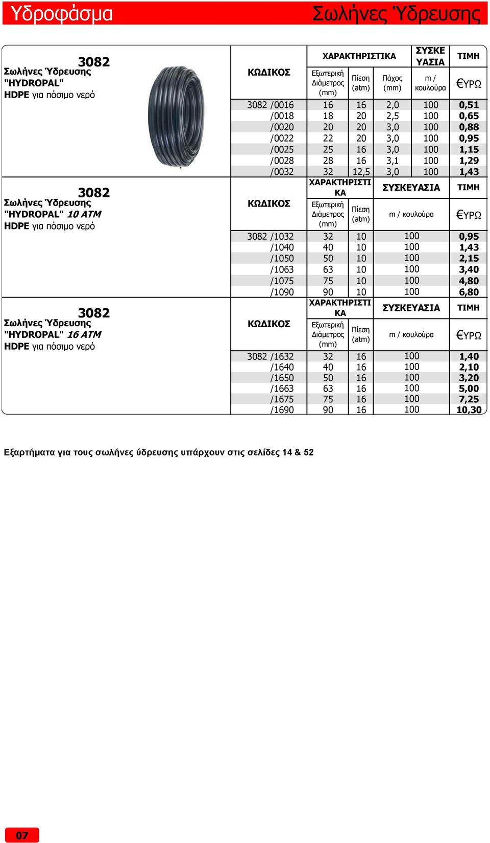 3,0 100 1,15 /0028 28 16 3,1 100 1,29 /0032 32 12,5 3,0 100 1,43 ΧΑΡΑΚΤΗΡΙΣΤΙ ΚΑ Εξωτερική Διάμετρος (mm) Πίεση (atm) m / κουλούρα 3082 /1032 32 10 100 0,95 /1040 40 10 100 1,43 /1050 50 10 100 2,15