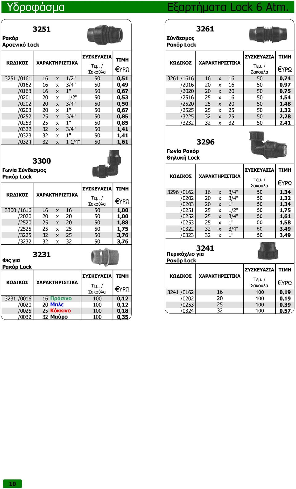 25 x 16 50 1,54 /0202 20 x 3/4'' 50 0,50 /2520 25 x 20 50 1,48 /0203 20 x 1'' 50 0,67 /2525 25 x 25 50 1,32 /0252 25 x 3/4'' 50 0,85 /3225 32 x 25 50 2,28 /0253 25 x 1'' 50 0,85 /3232 32 x 32 50 2,41