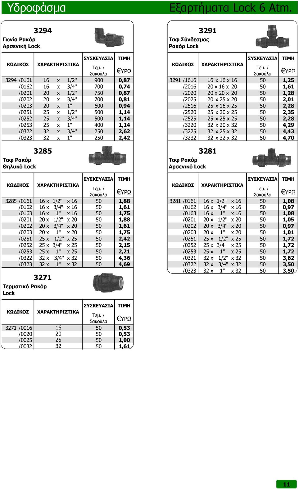 0,87 /2020 20 x 20 x 20 50 1,28 /0202 20 x 3/4'' 700 0,81 /2025 20 x 25 x 20 50 2,01 /0203 20 x 1'' 600 0,94 /2516 25 x 16 x 25 50 2,28 /0251 25 x 1/2'' 500 1,14 /2520 25 x 20 x 25 50 2,35 /0252 25 x