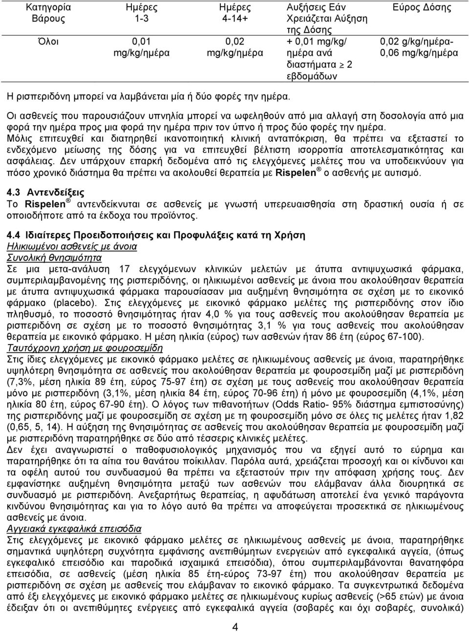 Οι ασθενείς που παρουσιάζουν υπνηλία μπορεί να ωφεληθούν από μια αλλαγή στη δοσολογία από μια φορά την ημέρα προς μια φορά την ημέρα πριν τον ύπνο ή προς δύο φορές την ημέρα.