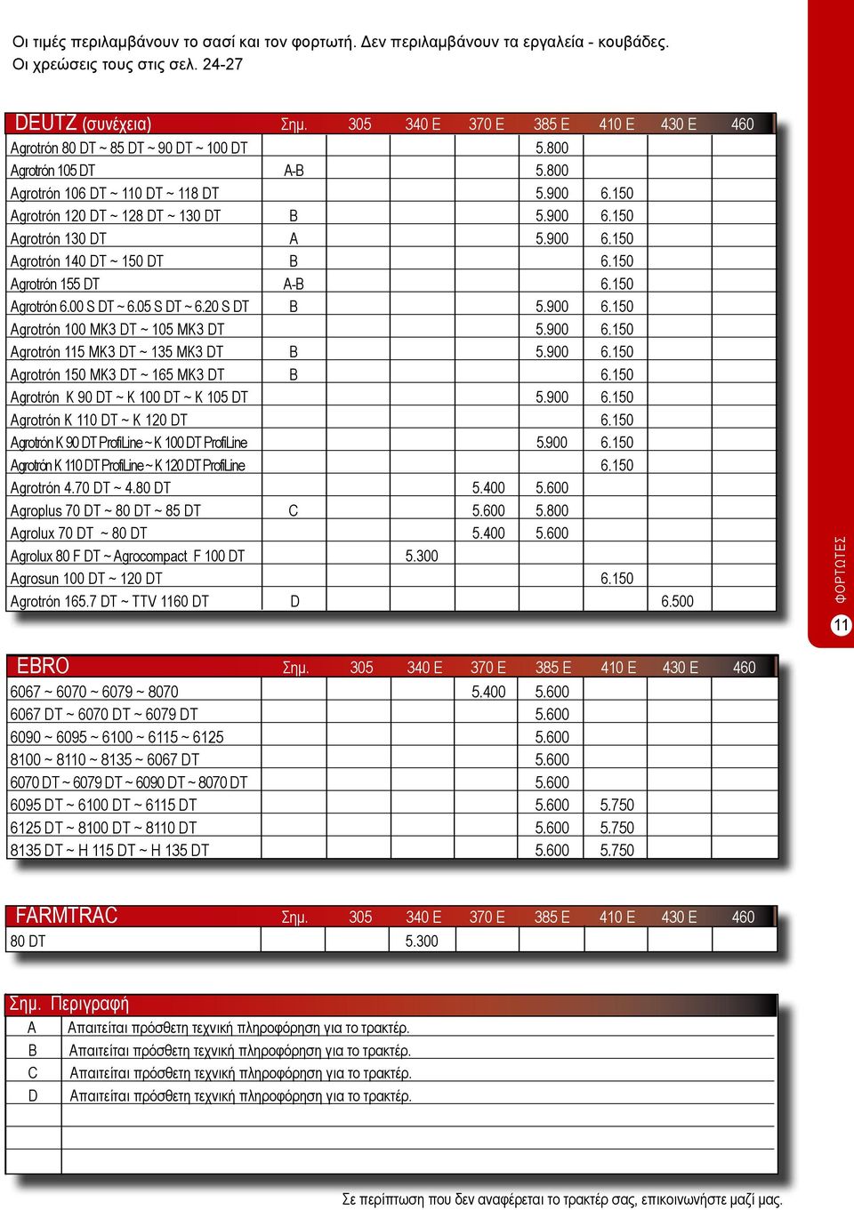 900 6.150 Agrotrón 140 DT ~ 150 DT B 6.150 Agrotrón 155 DT A-B 6.150 Agrotrón 6.00 S DT ~ 6.05 S DT ~ 6.20 S DT B 5.900 6.150 Agrotrón 100 MK3 DT ~ 105 MK3 DT 5.900 6.150 Agrotrón 115 MK3 DT ~ 135 MK3 DT B 5.