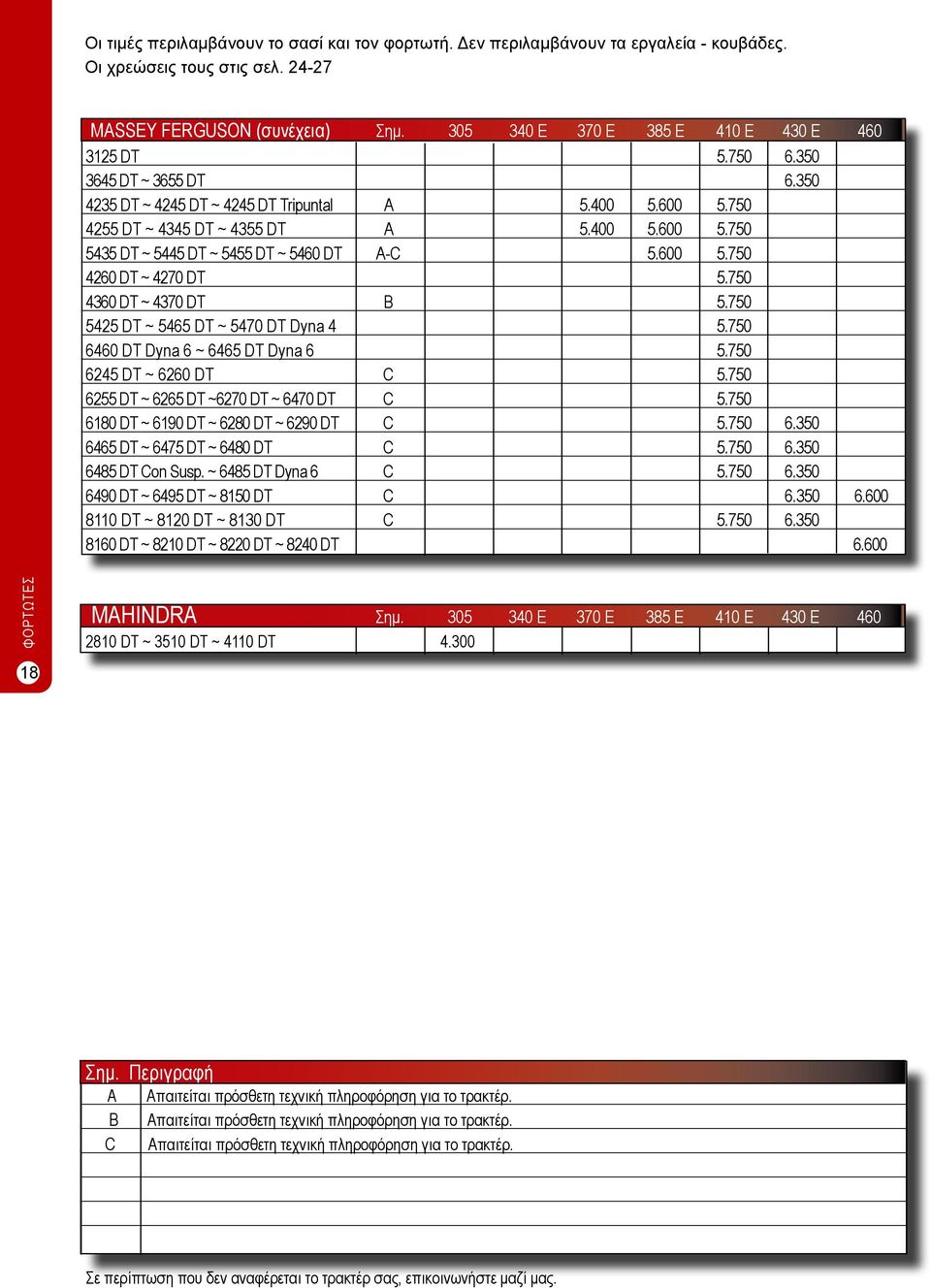 600 5.750 4260 DT ~ 4270 DT 5.750 4360 DT ~ 4370 DT B 5.750 5425 DT ~ 5465 DT ~ 5470 DT Dyna 4 5.750 6460 DT Dyna 6 ~ 6465 DT Dyna 6 5.750 6245 DT ~ 6260 DT C 5.