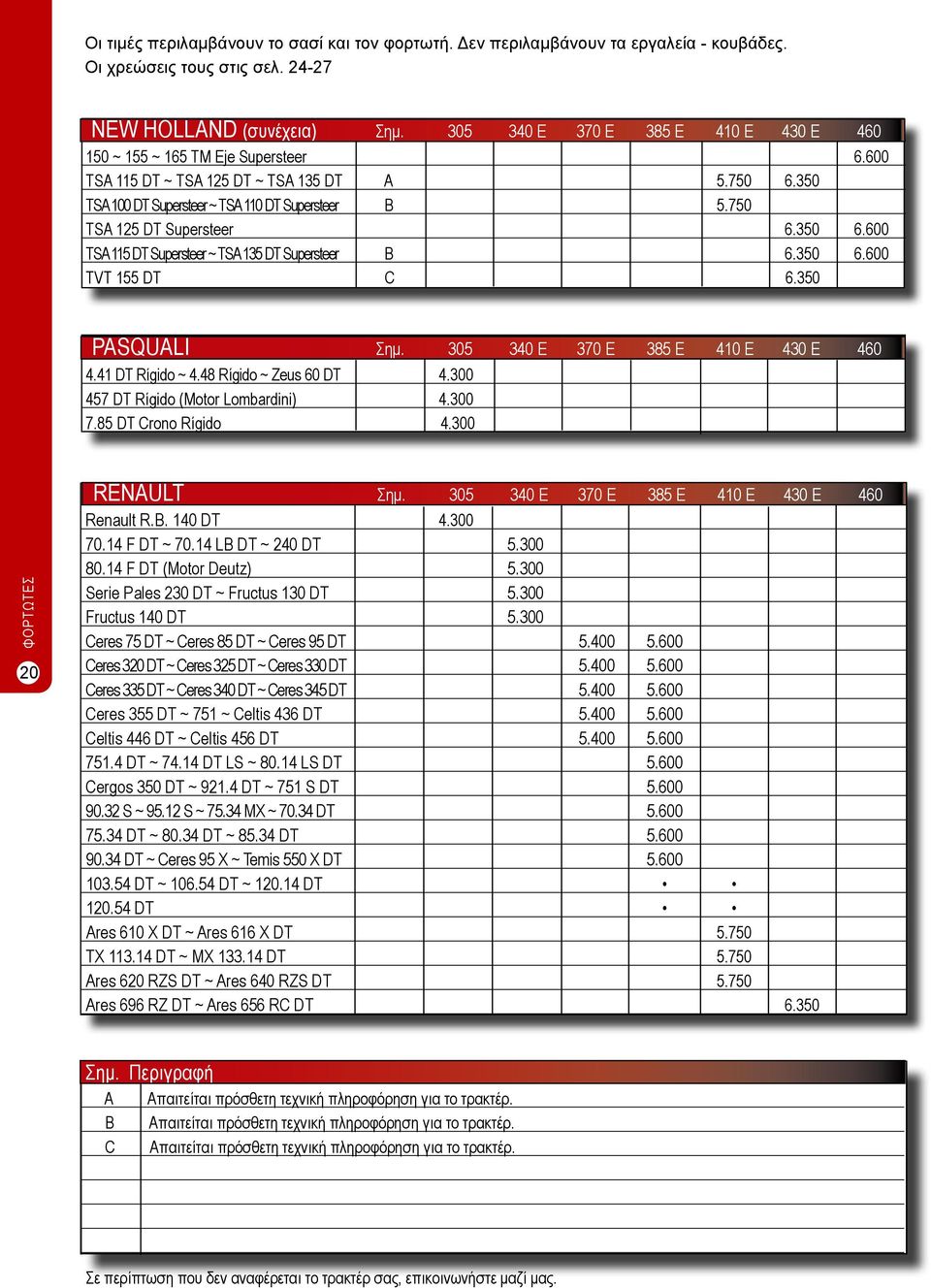 750 TSA 125 DT Supersteer 6.350 6.600 TSA 115 DT Supersteer ~ TSA 135 DT Supersteer B 6.350 6.600 TVT 155 DT C 6.350 PASQUALI Σημ. 305 340 E 370 E 385 E 410 E 430 E 460 4.41 DT Rígido ~ 4.