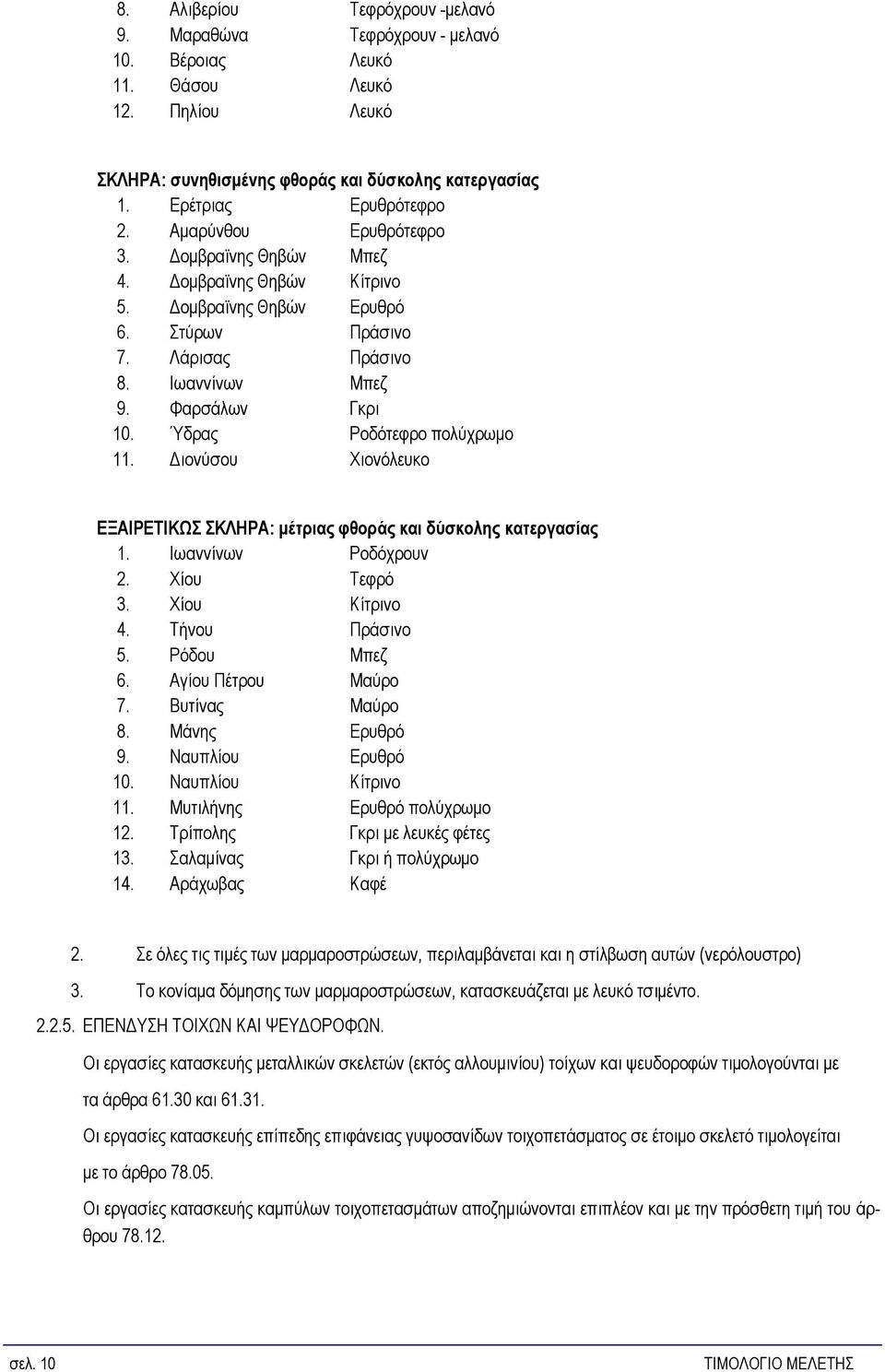 Ύδρας Ροδότεφρο πολύχρωμο 11. Διονύσου Χιονόλευκο ΕΞΑΙΡΕΤΙΚΩΣ ΣΚΛΗΡΑ: μέτριας φθοράς και δύσκολης κατεργασίας 1. Ιωαννίνων Ροδόχρουν 2. Χίου Τεφρό 3. Χίου Κίτρινο 4. Τήνου Πράσινο 5. Ρόδου Μπεζ 6.