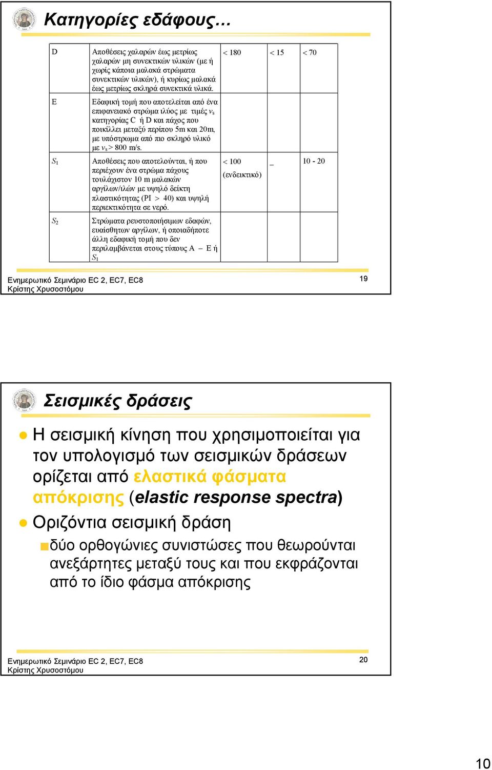 Αποθέσεις που αποτελούνται, ή που περιέχουν ένα στρώμα πάχους τουλάχιστον 10 m μαλακών αργίλων/ιλών με υψηλό δείκτη πλαστικότητας (PΙ 40) και υψηλή περιεκτικότητα σε νερό.