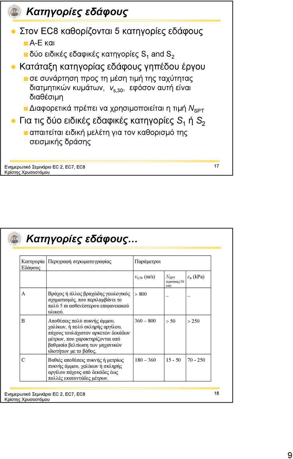 καθορισμό της σεισμικής δράσης 17 Κατηγορίες εδάφους Κατηγορία Εδάφους A B C Περιγραφή στρωματογραφίας Βράχος ή άλλος βραχώδης γεωλογικός σχηματισμός, που περιλαμβάνει το πολύ 5 m ασθενέστερου