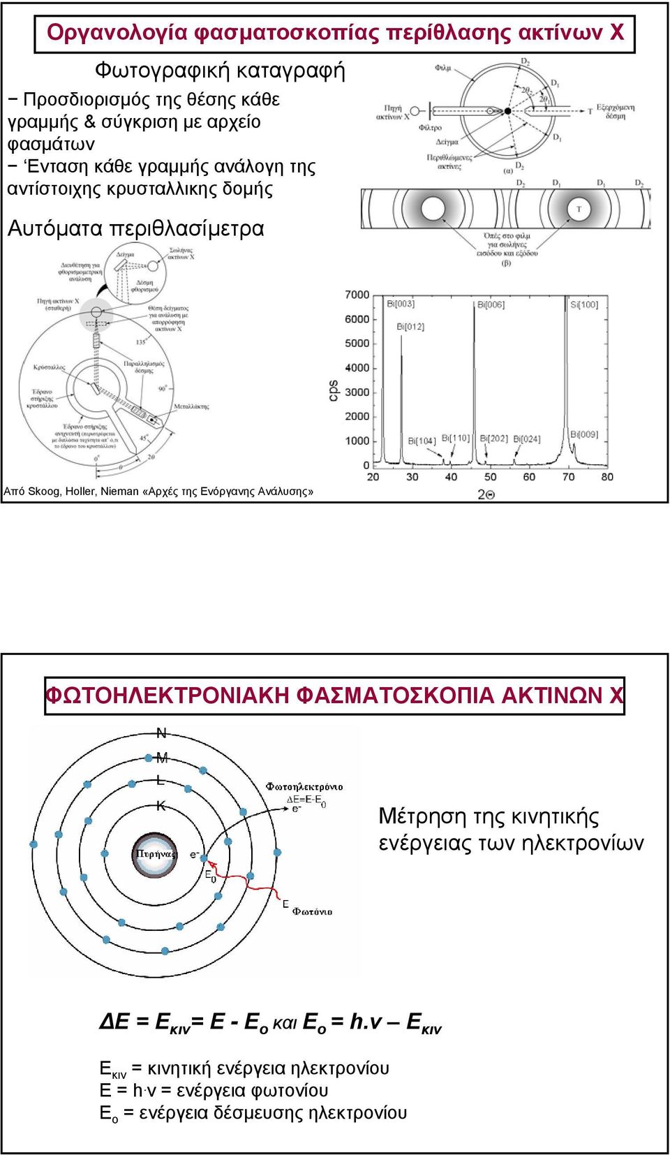 περιθλασίµετρα ΦΩΤΟΗΛΕΚΤΡΟΝΙΑΚΗ ΦΑΣΜΑΤΟΣΚΟΠΙΑ ΑΚΤΙΝΩΝ Χ Μέτρηση της κινητικής ενέργειας των ηλεκτρονίων Ε = Ε κιν