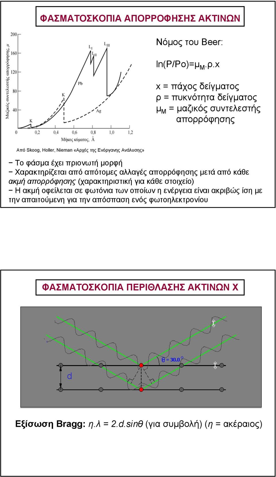 από απότοµες αλλαγές απορρόφησης µετά από κάθε ακµή απορρόφησης (χαρακτηριστική για κάθε στοιχείο) Η ακµή οφείλεται σε φωτόνια