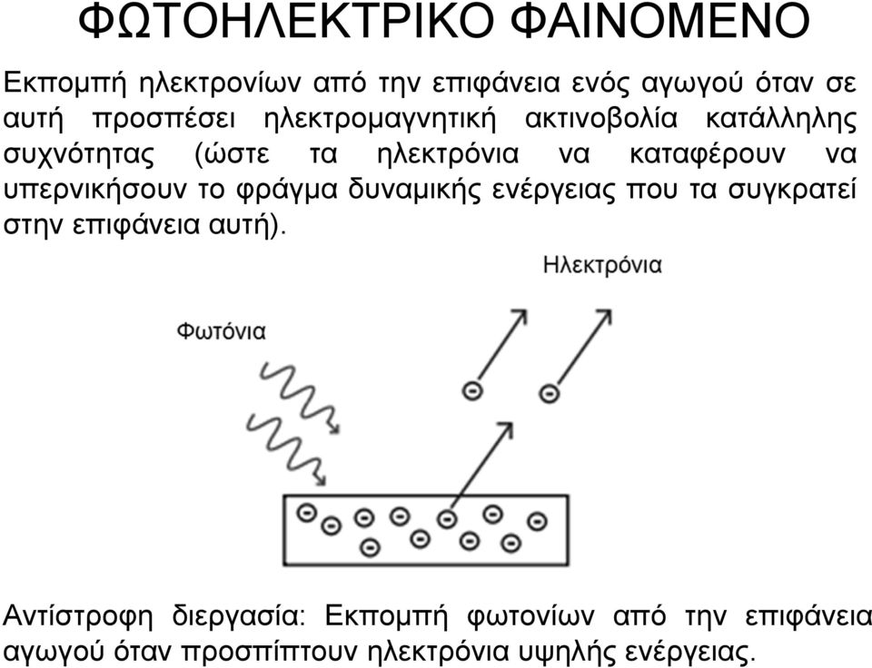 καταφέρουν να υπερνικήσουν το φράγμα δυναμικής ενέργειας που τα συγκρατεί στην επιφάνεια