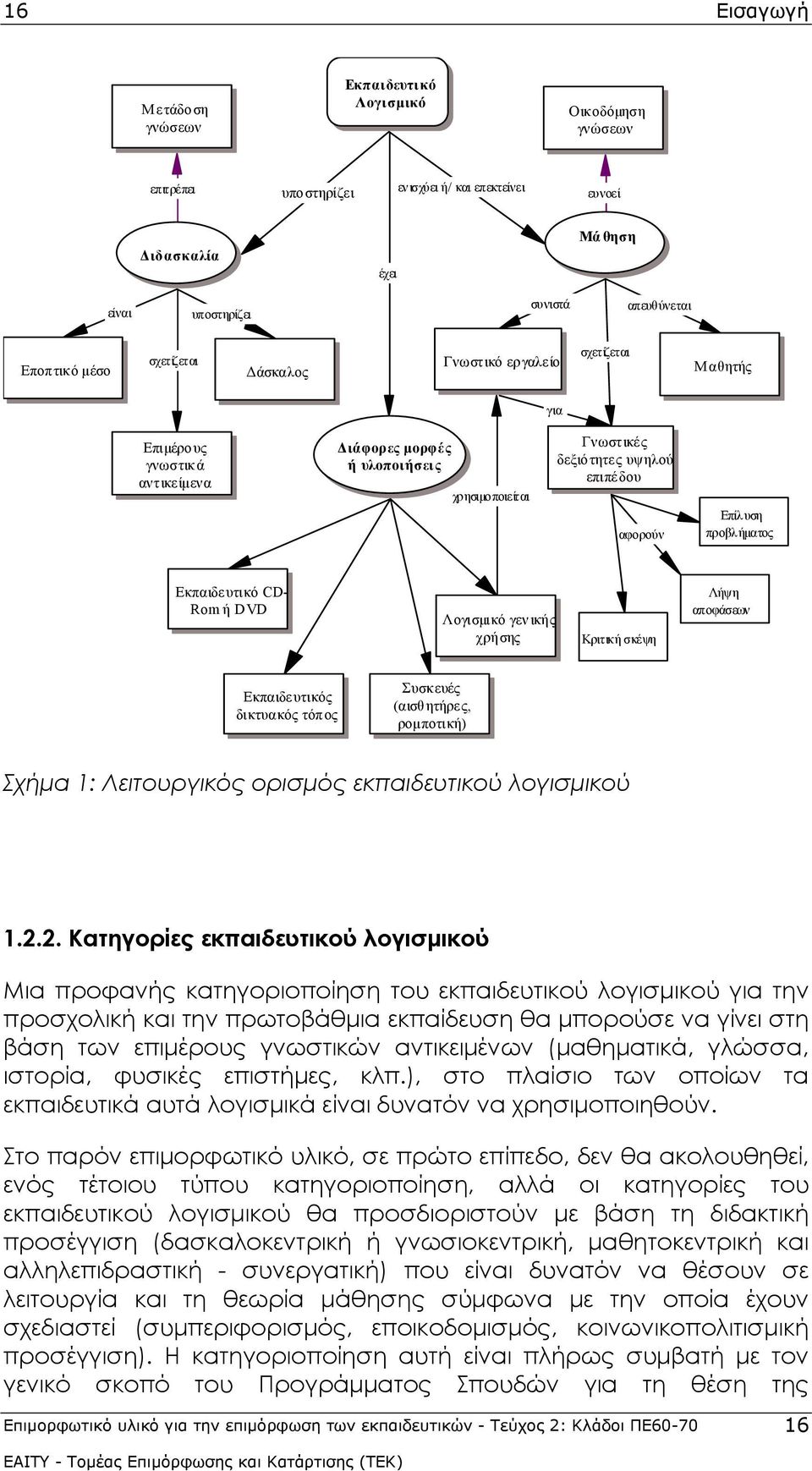 προβλήματος Εκπαιδευτικό CD- Rom ή DVD Λογισμικό γεν ικής χρήσης Κριτική σκέψη Λήψη αποφάσεων Εκπαιδευτικός δικτυακός τόπος Συσκευές (αισθητήρες, ρομποτική) Σχήμα 1: Λειτουργικός ορισμός