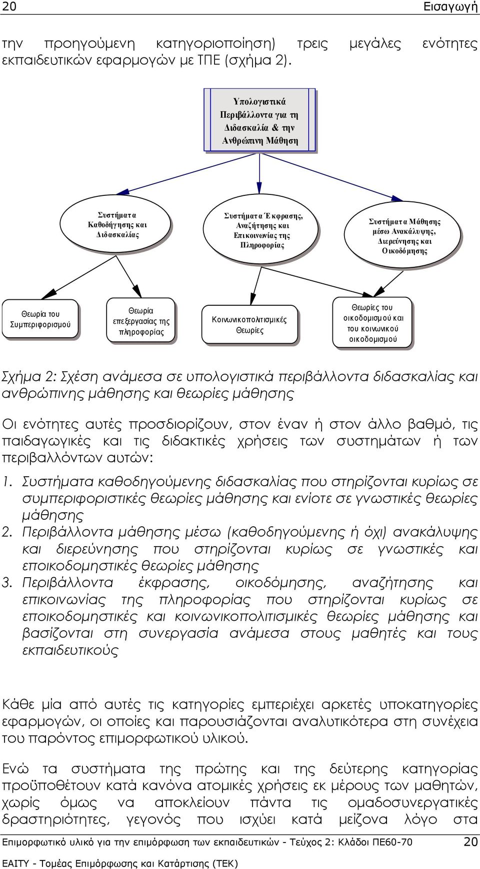 Ανακάλυψης, Διερεύνησης και Οικοδόμησης Θεωρία του Συμπεριφορισμού Θεωρία επεξεργασίας της πληροφορίας Κοινωνικοπολιτισμικές Θεωρίες Θεωρίες του οικοδομισμού και του κοινωνικού οικοδομισμού Σχήμα 2: