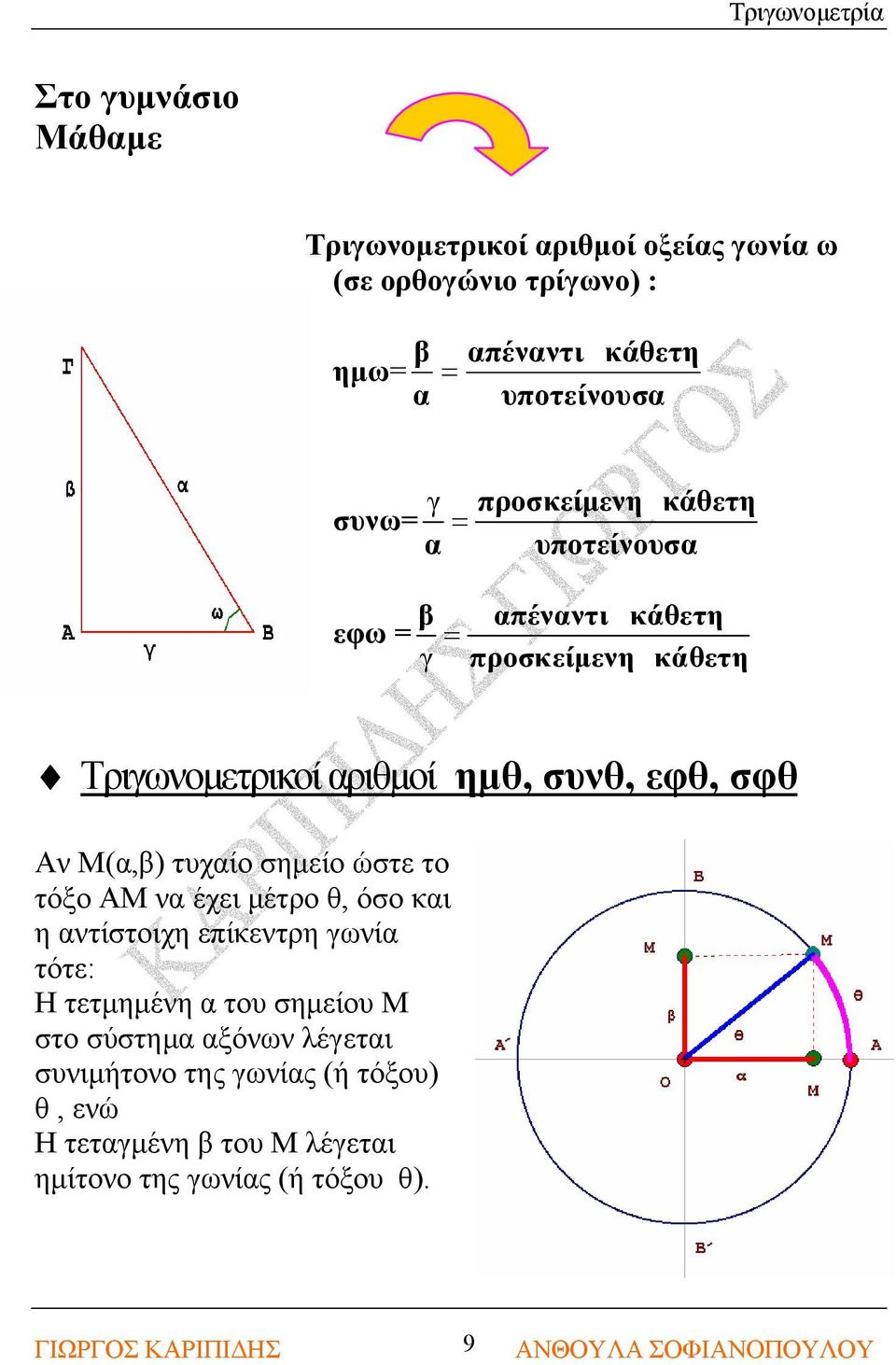 εφθ, σφθ Αν Μ(α,β) τυχαίο σημείο ώστε το τόξο ΑΜ να έχει μέτρο θ, όσο και η αντίστοιχη επίκεντρη γωνία τότε: Η τετμημένη α του