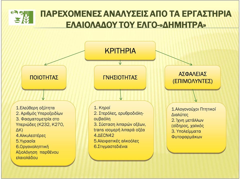 Οργανοληπτική Αξιολόγηση παρθένου ελαιολάδου 1. Κηροί 2. Στερόλες, ερυθροδιόληουβαόλη 3.