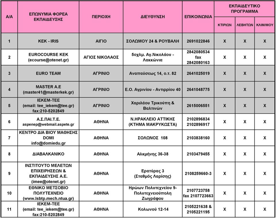 Σ.ΠΑΙ.Τ.Ε. aspenep@webmail.aspete.gr ΑΘΗΝΑ Ν.ΗΡΑΚΛΕΙΟ ΑΤΤΙΚΗΣ (ΚΤΗΜΑ ΜΑΚΡΥΚΩΣΤΑ) 2102896834 2102896917 X X X 7 ΚΕΝΤΡΟ ΔΙΑ ΒΙΟΥ ΜΑΘΗΣΗΣ DOMI info@domiedu.