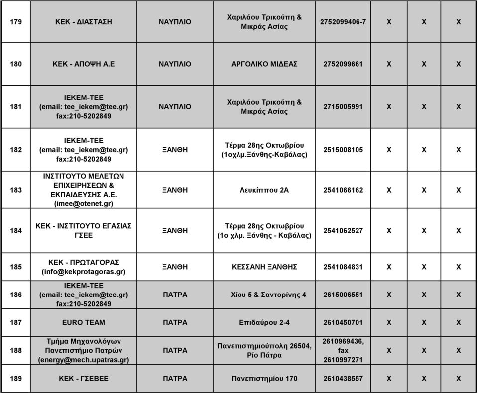 Ξάνθης-Καβάλας) 2515008105 183 ΙΝΣΤΙΤΟΥΤΟ ΜΕΛΕΤΩΝ ΕΠΙΧΕΙΡΗΣΕΩΝ & ΕΚΠΑΙΔΕΥΣΗΣ Α.Ε. (imee@otenet.gr) ΞΑΝΘΗ Λευκίππου 2Α 2541066162 184 ΚΕΚ - ΙΝΣΤΙΤΟΥΤΟ ΕΓΑΣΙΑΣ ΓΣΕΕ ΞΑΝΘΗ Τέρμα 28ης Οκτωβρίου (1ο χλμ.
