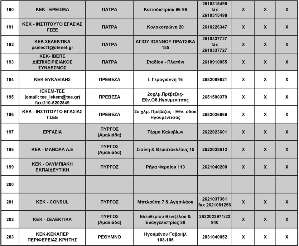 Γερογιάννη 16 2682089821 195 ΠΡΕΒΕΖΑ 2οχλμ.Πρέβεζας- Εθν.Οδ.Ηγουμενίτσας 2651500379 196 ΚΕΚ - ΙΝΣΤΙΤΟΥΤΟ ΕΓΑΣΙΑΣ ΓΣΕΕ ΠΡΕΒΕΖΑ 2ο χλμ. Πρέβεζας - Εθν.