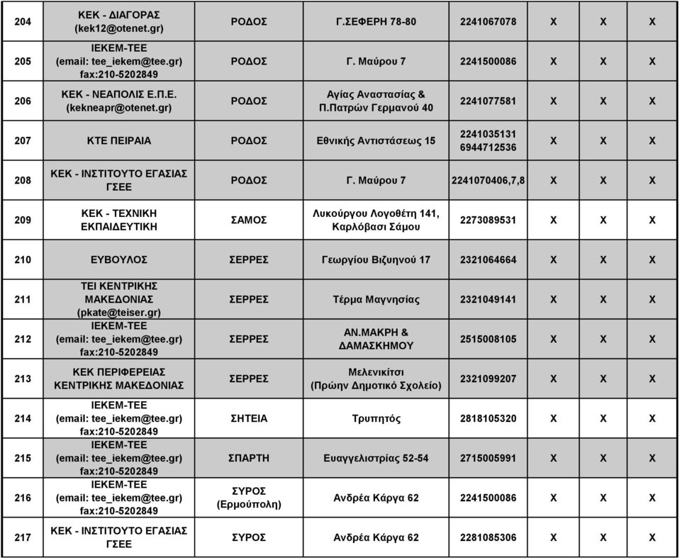 Μαύρου 7 2241070406,7,8 209 ΚΕΚ - ΤΕΧΝΙΚΗ ΕΚΠΑΙΔΕΥΤΙΚΗ ΣΑΜΟΣ Λυκούργου Λογοθέτη 141, Καρλόβασι Σάμου 2273089531 210 ΕΥΒΟΥΛΟΣ ΣΕΡΡΕΣ Γεωργίου Βιζυηνού 17 2321064664 211 212 ΤΕΙ ΚΕΝΤΡΙΚΗΣ ΜΑΚΕΔΟΝΙΑΣ