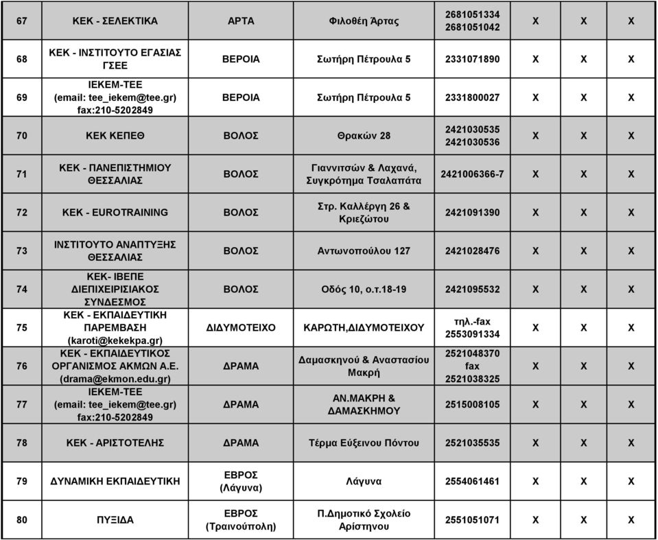 Καλλέργη 26 & Κριεζώτου 2421091390 73 74 75 76 77 ΙΝΣΤΙΤΟΥΤΟ ΑΝΑΠΤΥΞΗΣ ΘΕΣΣΑΛΙΑΣ ΚΕΚ- ΙΒΕΠΕ ΔΙΕΠΙΧΕΙΡΙΣΙΑΚΟΣ ΣΥΝΔΕΣΜΟΣ ΚΕΚ - ΕΚΠΑΙΔΕΥΤΙΚΗ ΠΑΡΕΜΒΑΣΗ (karoti@kekekpa.