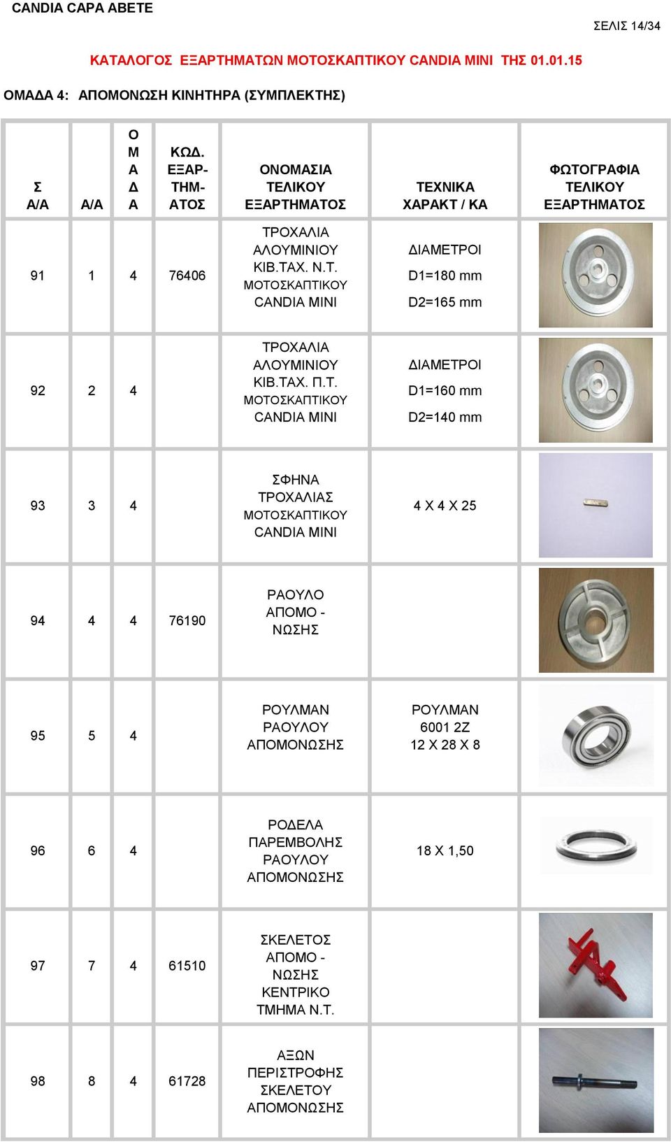 ΤΑΧ. Π.Τ. CANDIA MINI D=60 mm D2=40 mm 93 3 4 ΣΦΗΝΑ ΤΡΧΑΛΙΑΣ CANDIA MINI 4 X 4 X 25 94 4 4 7690 ΡΑΥΛ ΑΠΜ - ΝΩΣΗΣ 95 5 4 ΡΥΛΜΑΝ ΡΥΛΜΑΝ ΡΑΥΛΥ