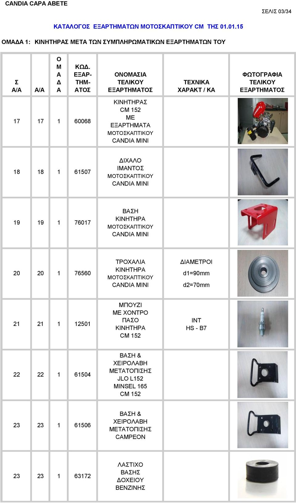 CANDIA CAPA ABETE ΣΕΛΙΣ 01/34 ΚΑΤΑΛΟΓΟΣ ΕΞΑΡΤΗΜΑΤΩΝ ΜΟΤΟΣΚΑΠΤΙΚΟΥ CM ΤΗΣ -  PDF Free Download