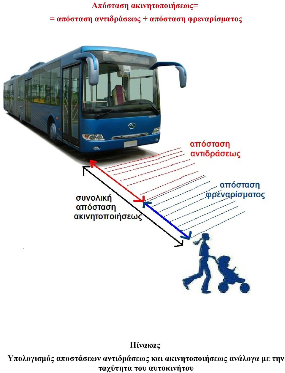 Πίνακας Υπολογισμός αποστάσεων αντιδράσεως