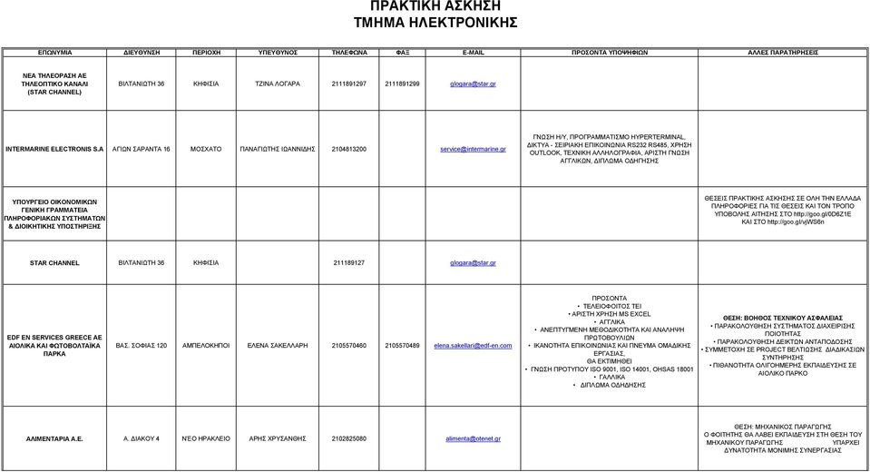 gr ΓΝΩΣΗ Η/Υ, ΠΡΟΓΡΑΜΜΑΤΙΣΜΟ HYPERTERMINAL, ΔΙΚΤΥΑ - ΣΕΙΡΙΑΚΗ ΕΠΙΚΟΙΝΩΝΙΑ RS232 RS485, ΧΡΗΣΗ OUTLOOK, ΤΕΧΝΙΚΗ ΑΛΛΗΛΟΓΡΑΦΙΑ, ΑΡΙΣΤΗ ΓΝΩΣΗ ΑΓΓΛΙΚΩΝ, ΔΙΠΛΩΜΑ ΟΔΗΓΗΣΗΣ ΥΠΟΥΡΓΕΙΟ ΟΙΚΟΝΟΜΙΚΩΝ ΓΕΝΙΚΗ