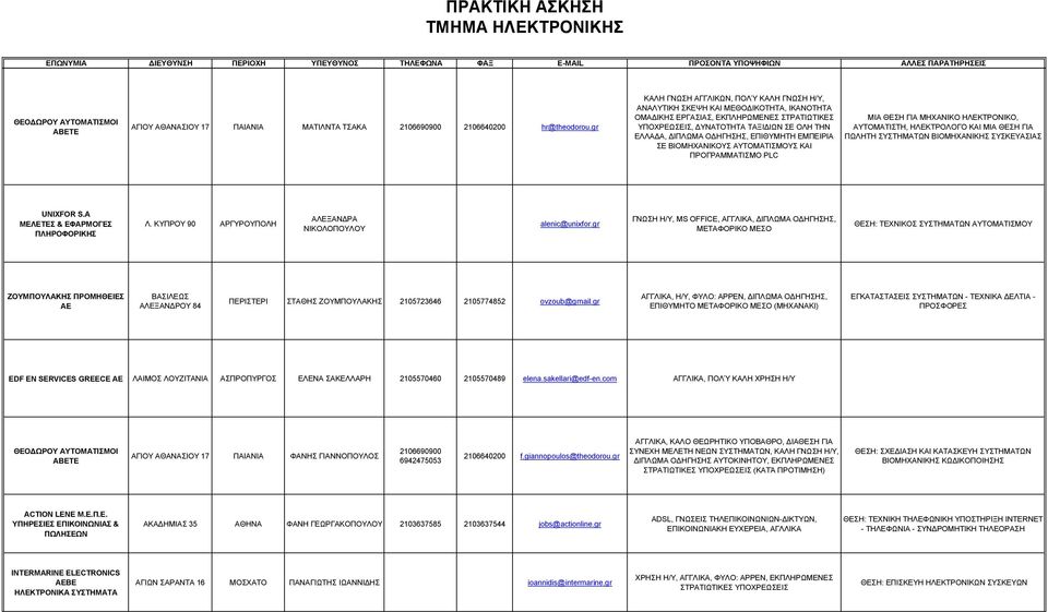 ΟΔΗΓΗΣΗΣ, ΕΠΙΘΥΜΗΤΗ ΕΜΠΕΙΡΙΑ ΣΕ ΒΙΟΜΗΧΑΝΙΚΟΥΣ ΑΥΤΟΜΑΤΙΣΜΟΥΣ ΚΑΙ ΠΡΟΓΡΑΜΜΑΤΙΣΜΟ PLC ΜΙΑ ΘΕΣΗ ΓΙΑ ΜΗΧΑΝΙΚΟ ΗΛΕΚΤΡΟΝΙΚΟ, ΑΥΤΟΜΑΤΙΣΤΗ, ΗΛΕΚΤΡΟΛΟΓΟ ΚΑΙ ΜΙΑ ΘΕΣΗ ΓΙΑ ΠΩΛΗΤΗ ΣΥΣΤΗΜΑΤΩΝ ΒΙΟΜΗΧΑΝΙΚΗΣ