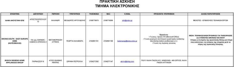 gr Προσόντα: Γνώσεις Χρήση Υ/Η (Microsoft Office) 