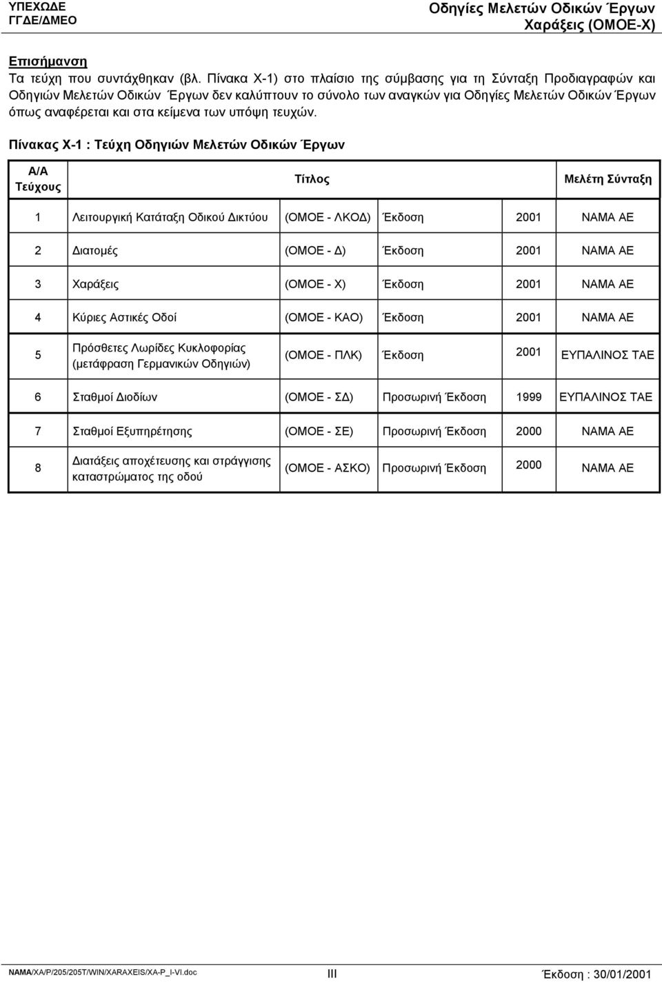Πίνακας Χ-1 : Τεύχη Οδηγιών Μελετών Οδικών Έργων Α/Α Τεύχους Τίτλος Μελέτη Σύνταξη 1 Λειτουργική Κατάταξη Οδικού Δικτύου (ΟΜΟΕ - ΛΚΟΔ) Έκδοση 2001 ΝΑΜΑ ΑΕ 2 Διατομές (ΟΜΟΕ - Δ) Έκδοση 2001 ΝΑΜΑ ΑΕ 3