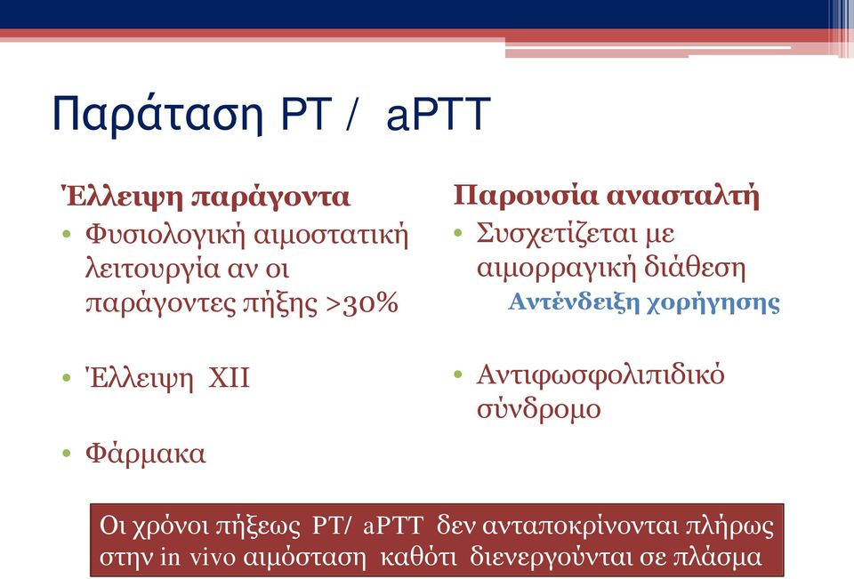 αιμορραγική διάθεση Αντένδειξη χορήγησης Αντιφωσφολιπιδικό σύνδρομο Οι χρόνοι