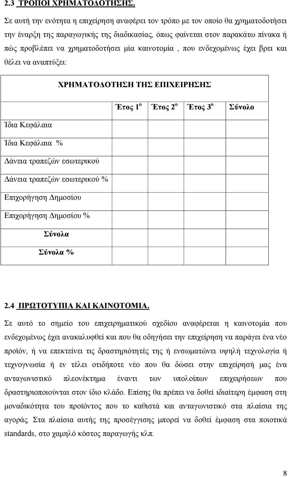 καινοτομία, που ενδεχομένως έχει βρει και θέλει να αναπτύξει: ΧΡΗΜΑΤΟΔΟΤΗΣΗ ΤΗΣ ΕΠΙΧΕΙΡΗΣΗΣ Έτος 1 ο Έτος 2 ο Έτος 3 ο Σύνολο Ίδια Κεφάλαια Ίδια Κεφάλαια % Δάνεια τραπεζών εσωτερικού Δάνεια τραπεζών