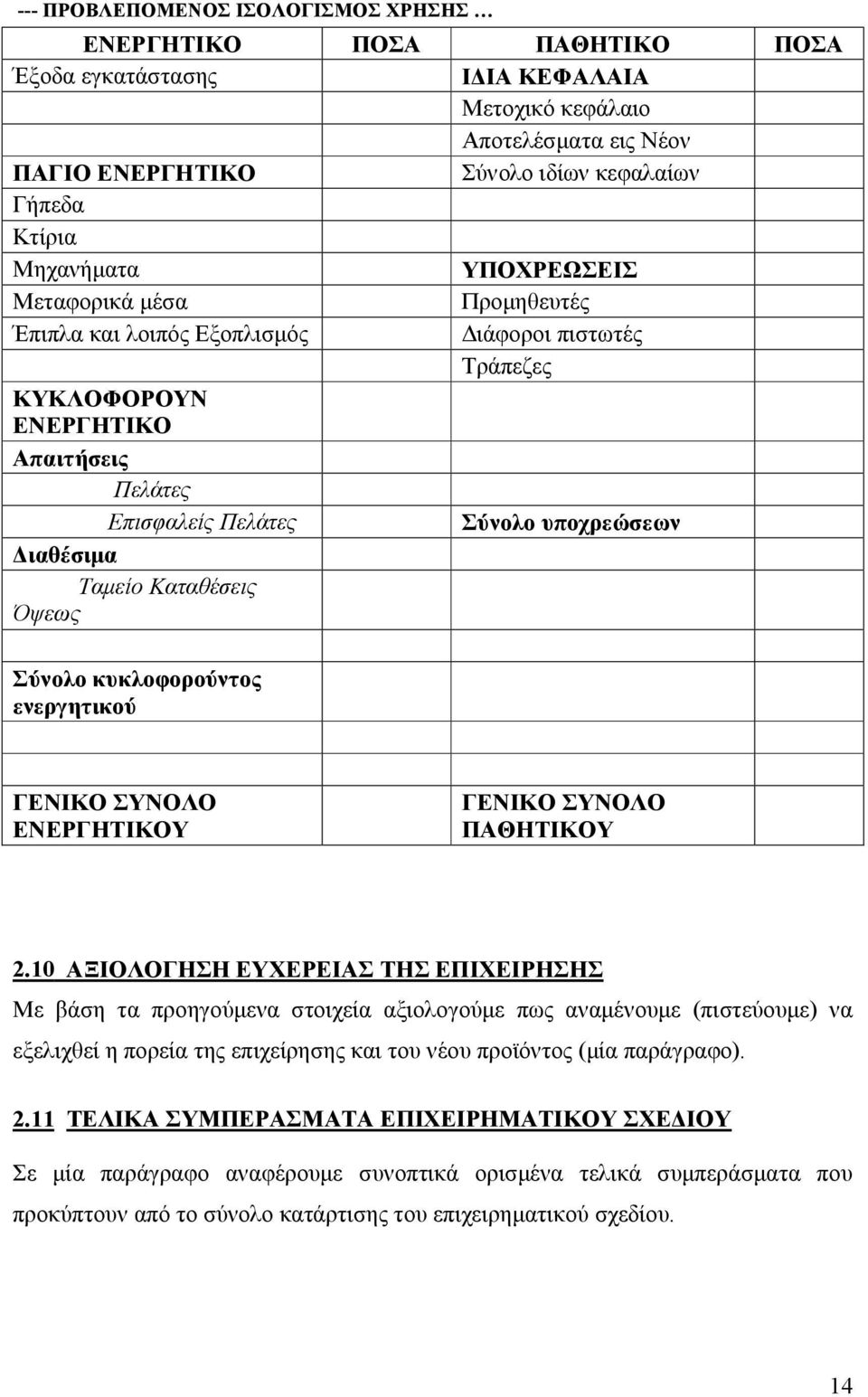 Ταμείο Καταθέσεις Όψεως Σύνολο κυκλοφορούντος ενεργητικού ΓΕΝΙΚΟ ΣΥΝΟΛΟ ΕΝΕΡΓΗΤΙΚΟΥ ΓΕΝΙΚΟ ΣΥΝΟΛΟ ΠΑΘΗΤΙΚΟΥ 2.