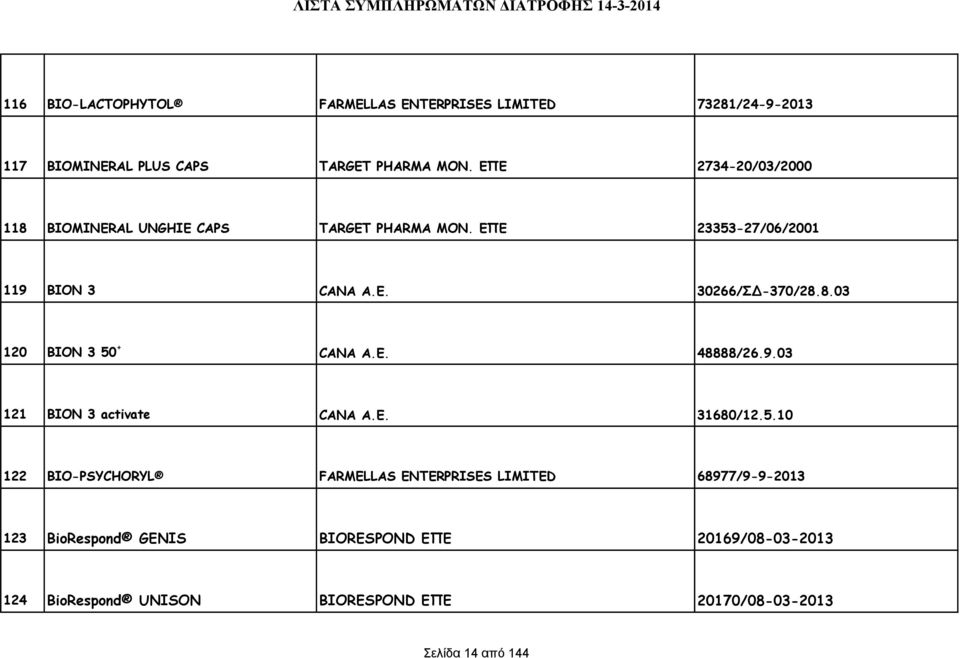 E. 48888/26.9.03 121 BION 3 activate CANA A.E. 31680/12.5.