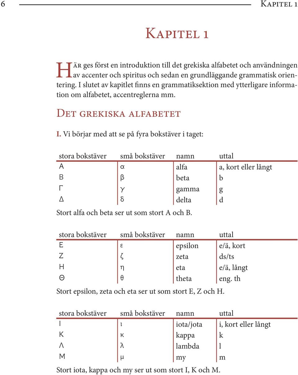 Vi börjar med att se på fyra bokstäver i taget: stora bokstäver små bokstäver namn uttal Α α alfa a, kort eller långt Β β beta b Γ γ gamma g Δ δ delta d Stort alfa och beta ser ut som stort A och B.