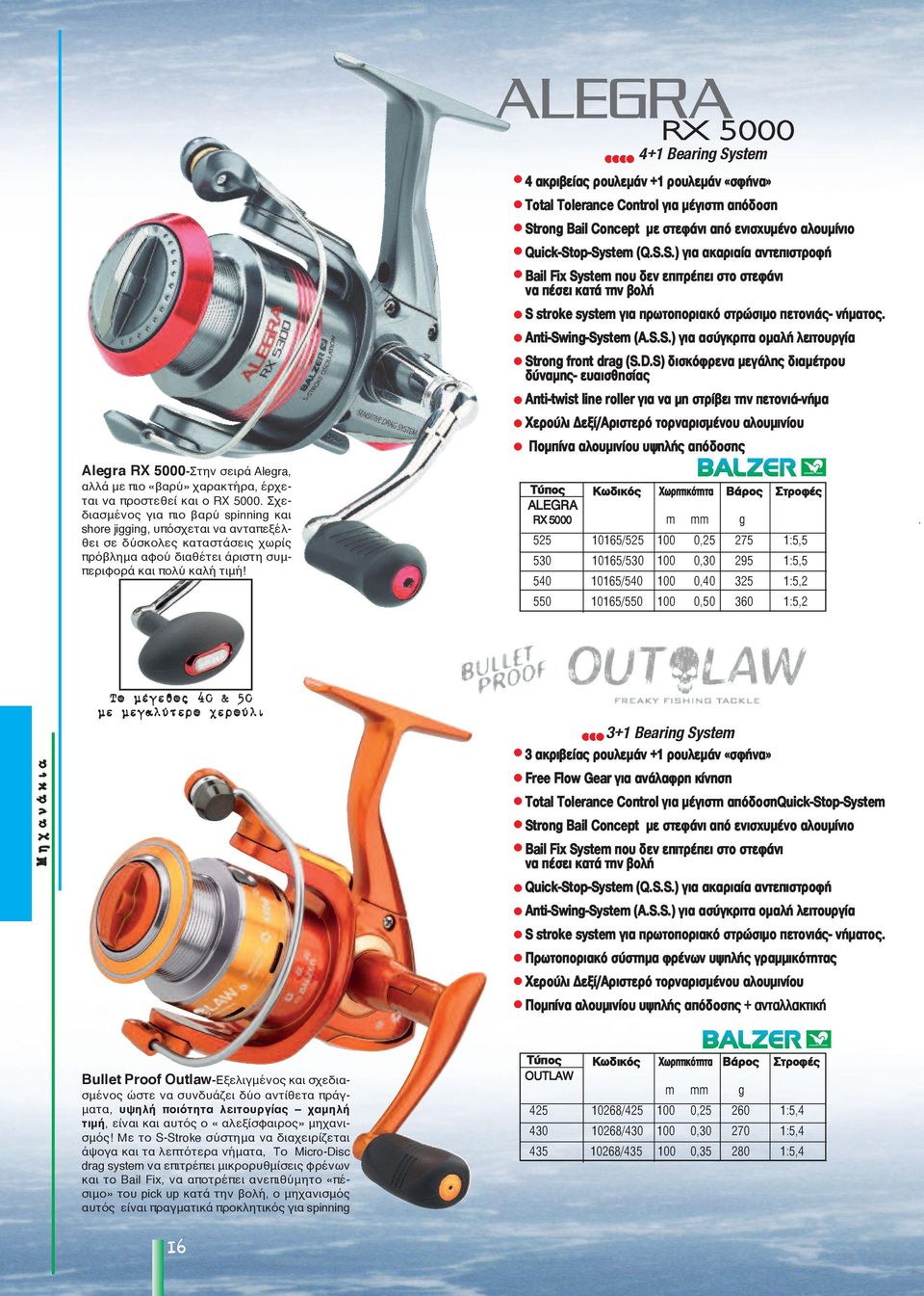 RX 5000 4+1 Bearing System 4 ακριβείας ρουλεμάν +1 ρουλεμάν «σφήνα» Total Tolerance Control για μέγιστη απόδοση Strong Bail Concept με στεφάνι από ενισχυμένο αλουμίνιο Quick-Stop-System (Q.S.S.) για ακαριαία αντεπιστροφή Bail Fix System που δεν επιτρέπει στο στεφάνι να πέσει κατά την βολή S stroke system για πρωτοποριακό στρώσιμο πετονιάς- νήματος.