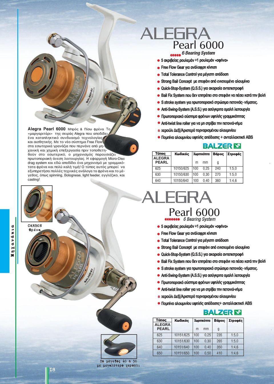 Η εφαρμογή Micro-Disc drag system και εδώ αποδίδει ένα μηχανισμό με γραμμικότατα φρένα και πολύ καλή τιμή!