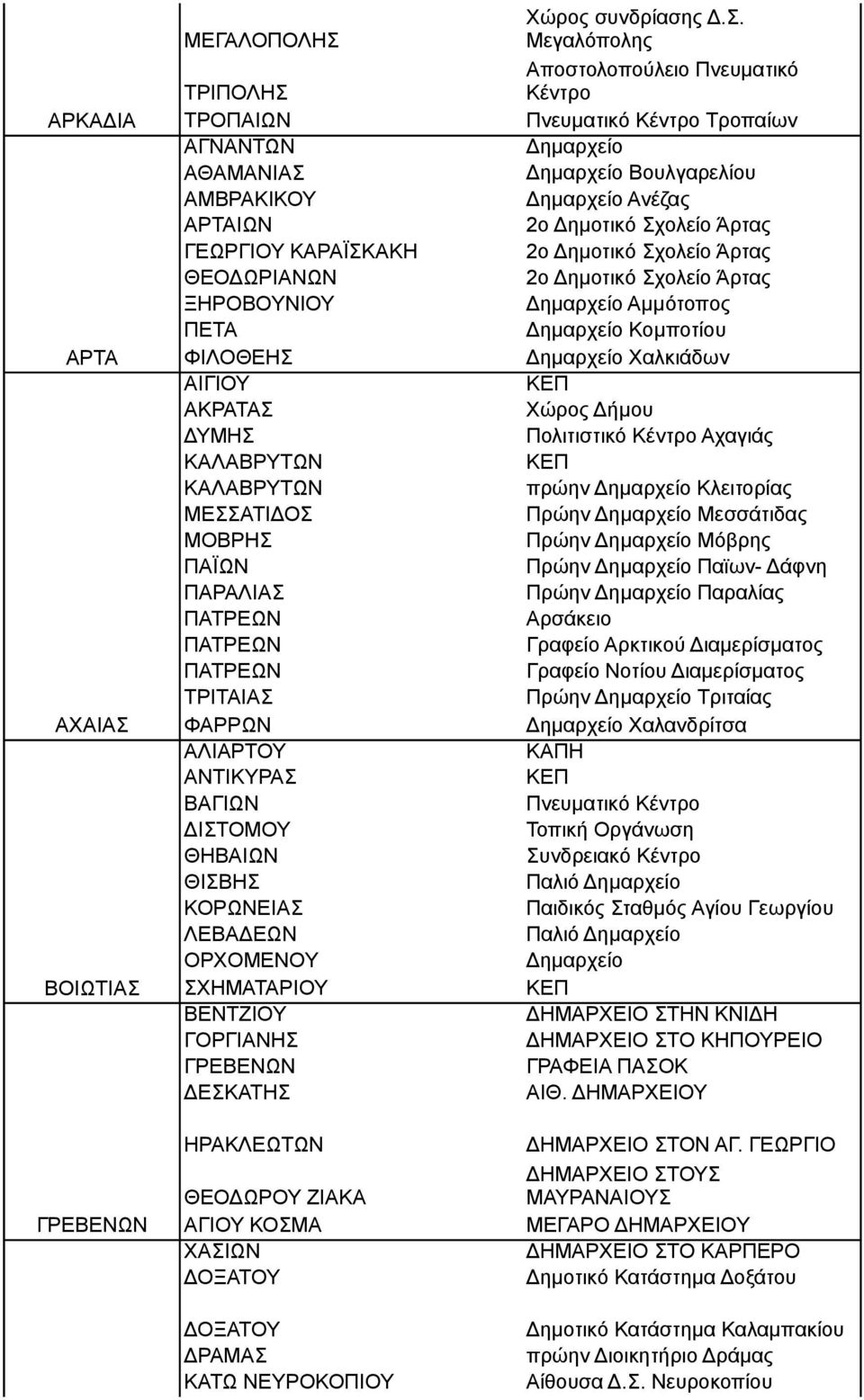 ΓΡΕΒΕΝΩΝ ΔΕΣΚ