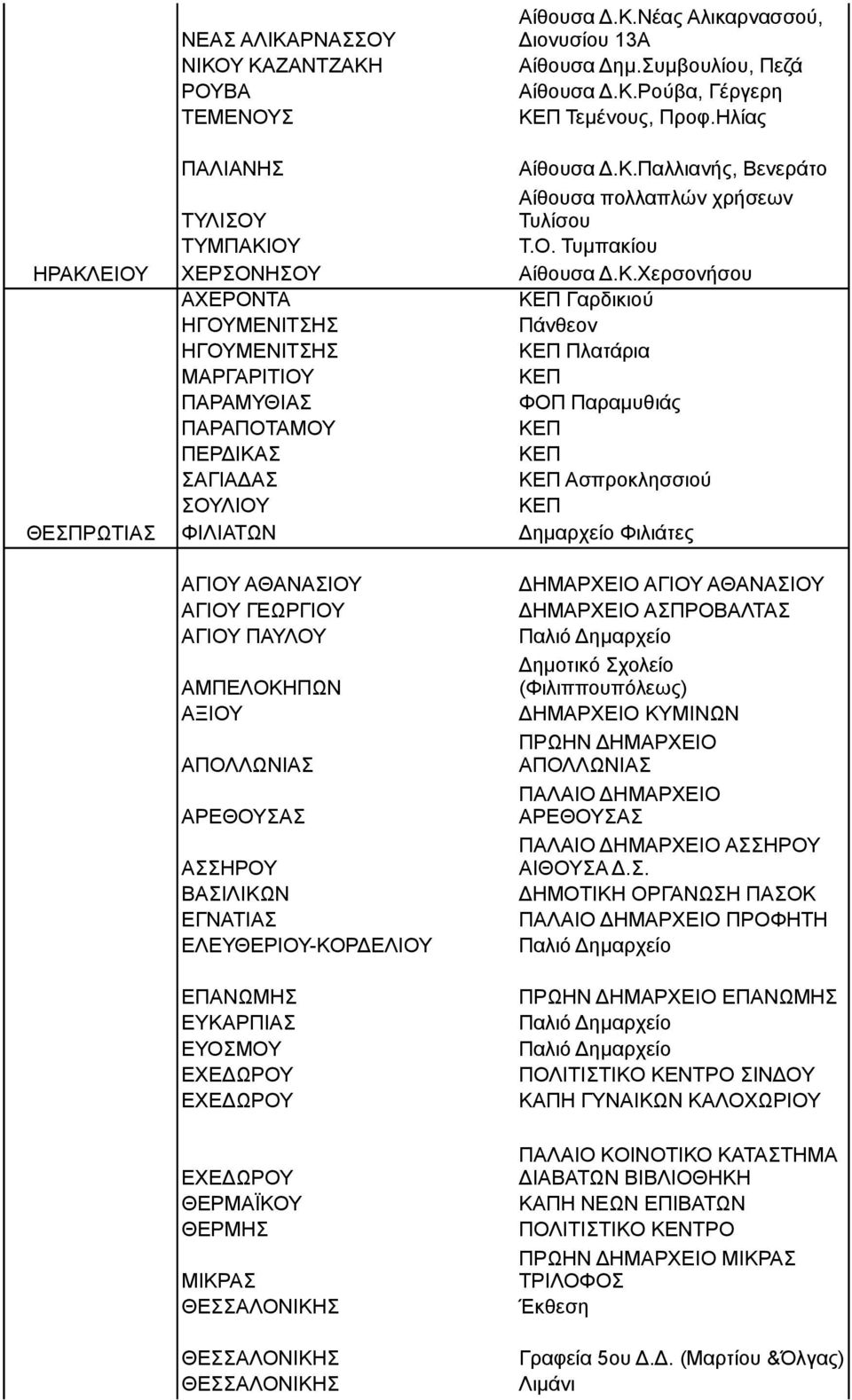 Αίθουσα Δ.Κ.Νέας Αλικαρνασσού, Διονυσίου 13Α Αίθουσα Δημ.Συμβουλίου, Πεζά Αίθουσα Δ.Κ.Ρούβα, Γέργερη Τεμένους, Προφ.Ηλίας Αίθουσα Δ.Κ.Παλλιανής, Βενεράτο Αίθουσα πολλαπλών χρήσεων Τυλίσου Τ.Ο.