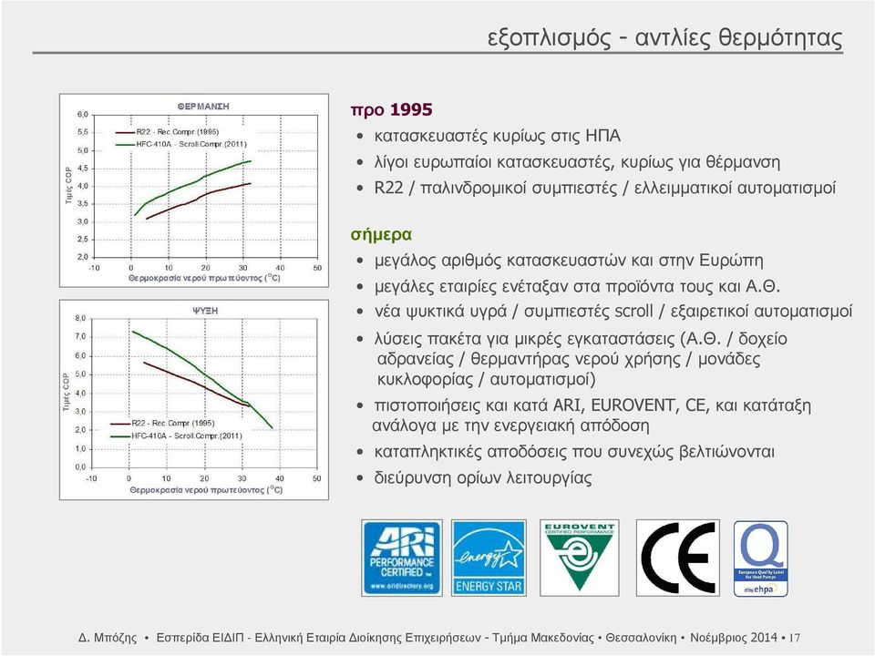νέα ψυκτικά υγρά/ συμπιεστές scroll / εξαιρετικοί αυτοματισμοί λύσεις πακέτα για μικρές εγκαταστάσεις(α.θ.