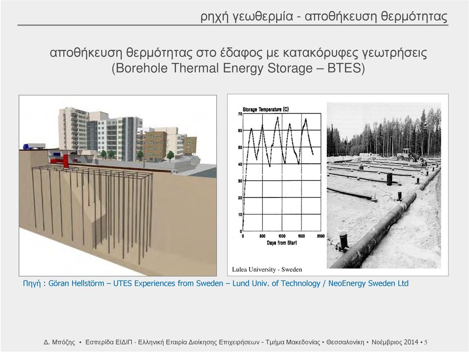 GöranHellstörm UTES Experiences from Sweden Lund Univ. of Technology / NeoEnergySweden Ltd Δ.